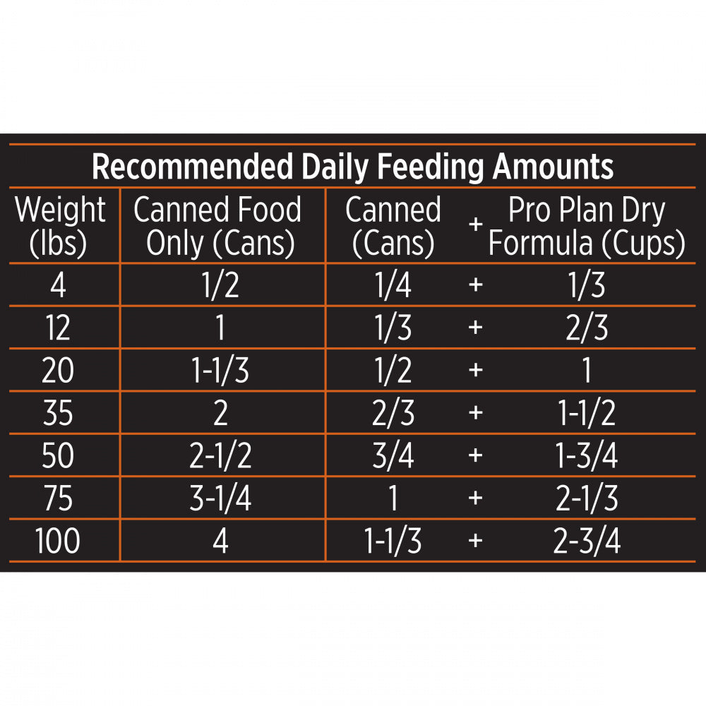 Purina Pro Plan Ocean Whitefish & Tuna Entree in Sauce Canned Cat Food (5.5 oz x 24 cans)