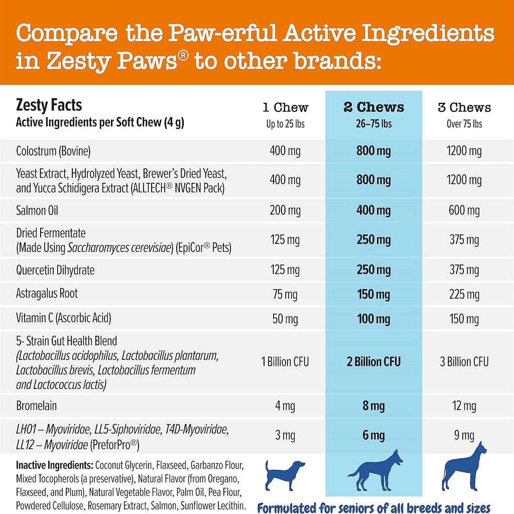 Zesty Paws Senior Advanced Aller-Immune Salmon Flavored Chews for Dogs (90 ct)